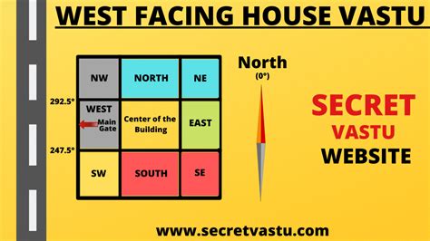 West Facing House Vastu: Tips for Positive Energy